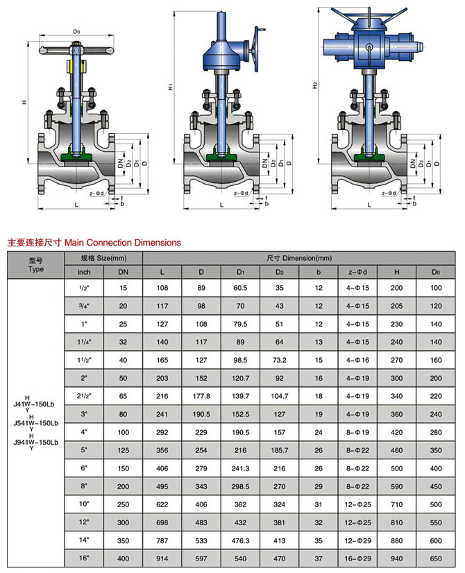 美標(biāo)截止閥,ANSI美標(biāo)截止閥參數(shù)尺寸結(jié)構(gòu)圖