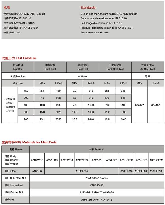 美標(biāo)截止閥,ANSI美標(biāo)截止閥參數(shù)尺寸結(jié)構(gòu)圖